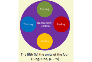 Carl Jung 4 types